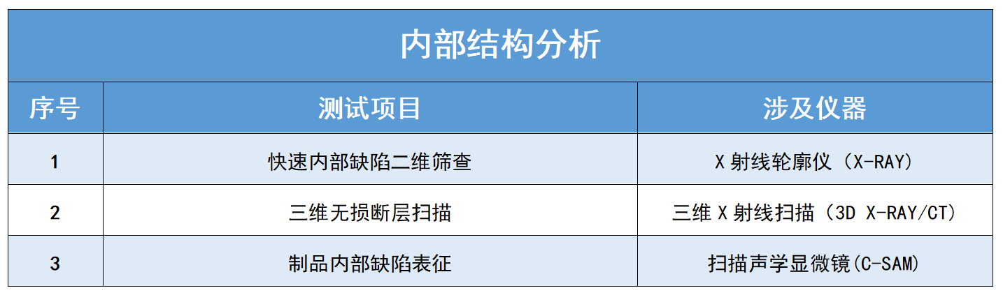 内部结构分析.png